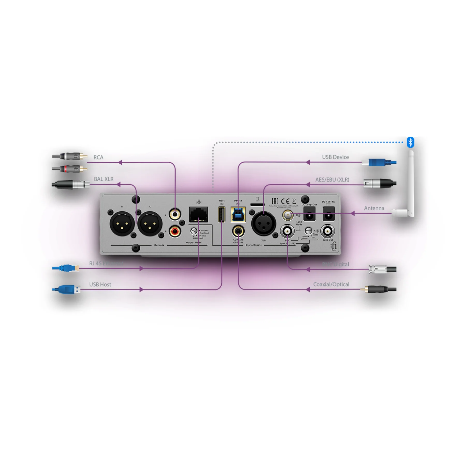 iFi Audio Studio PRO iDSD – Flagship Reference-Class Audio Interface & Controller - Image 3