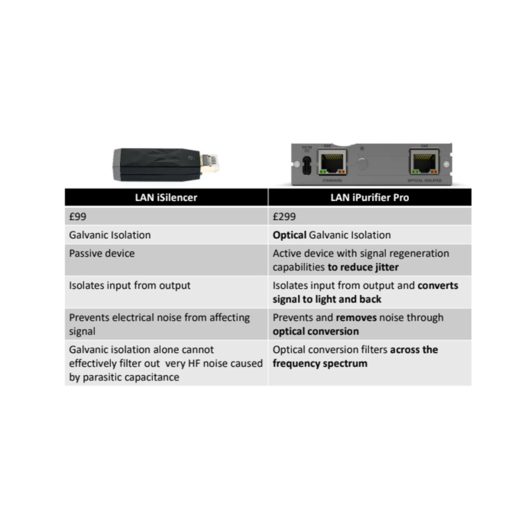 iFi Audio SilentPower LAN iPurifier Pro Ethernet Noise Filter - Image 8
