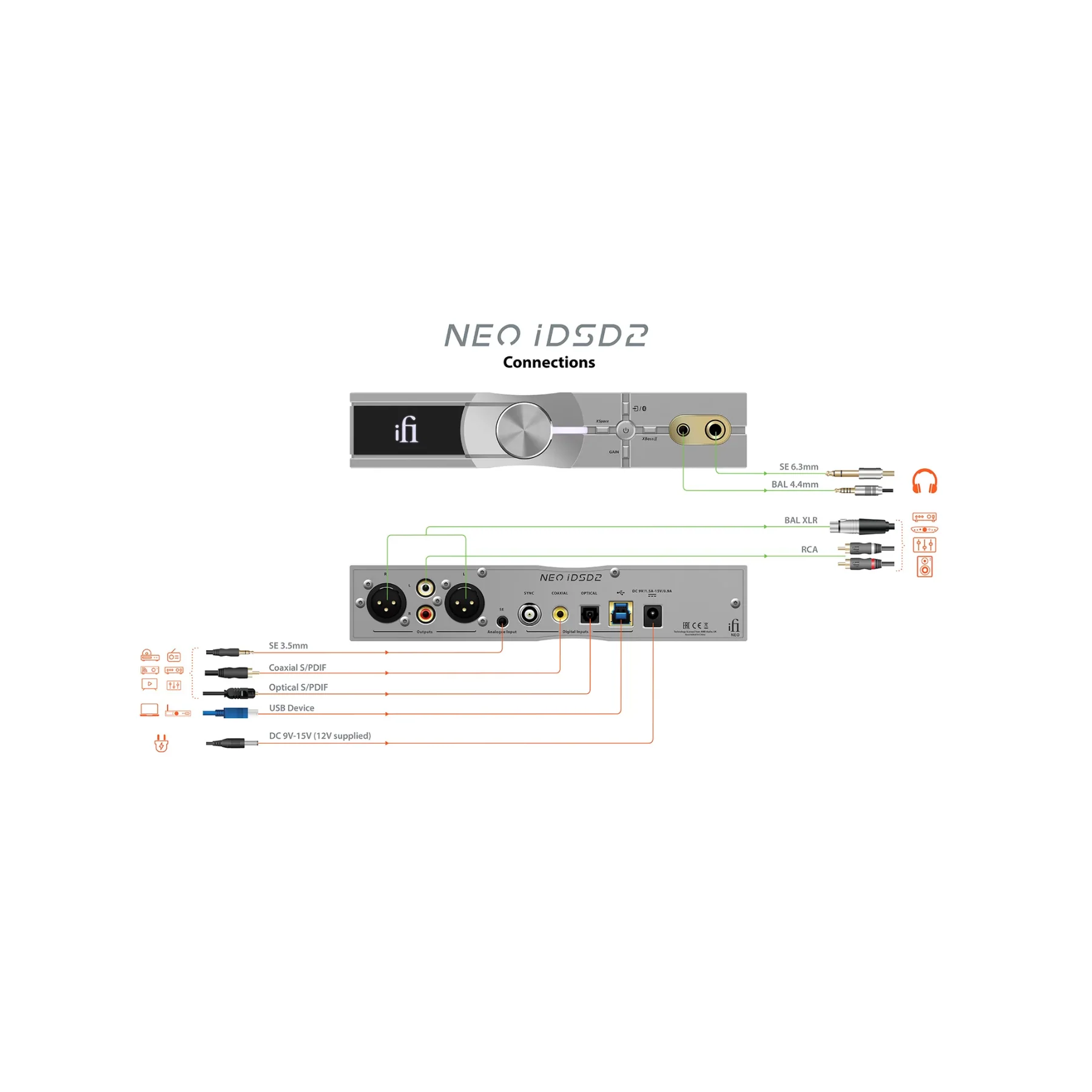 iFi Audio Neo IDSD 2 Lossless BT DAC/AMP - Clearance / Open Box - Image 8