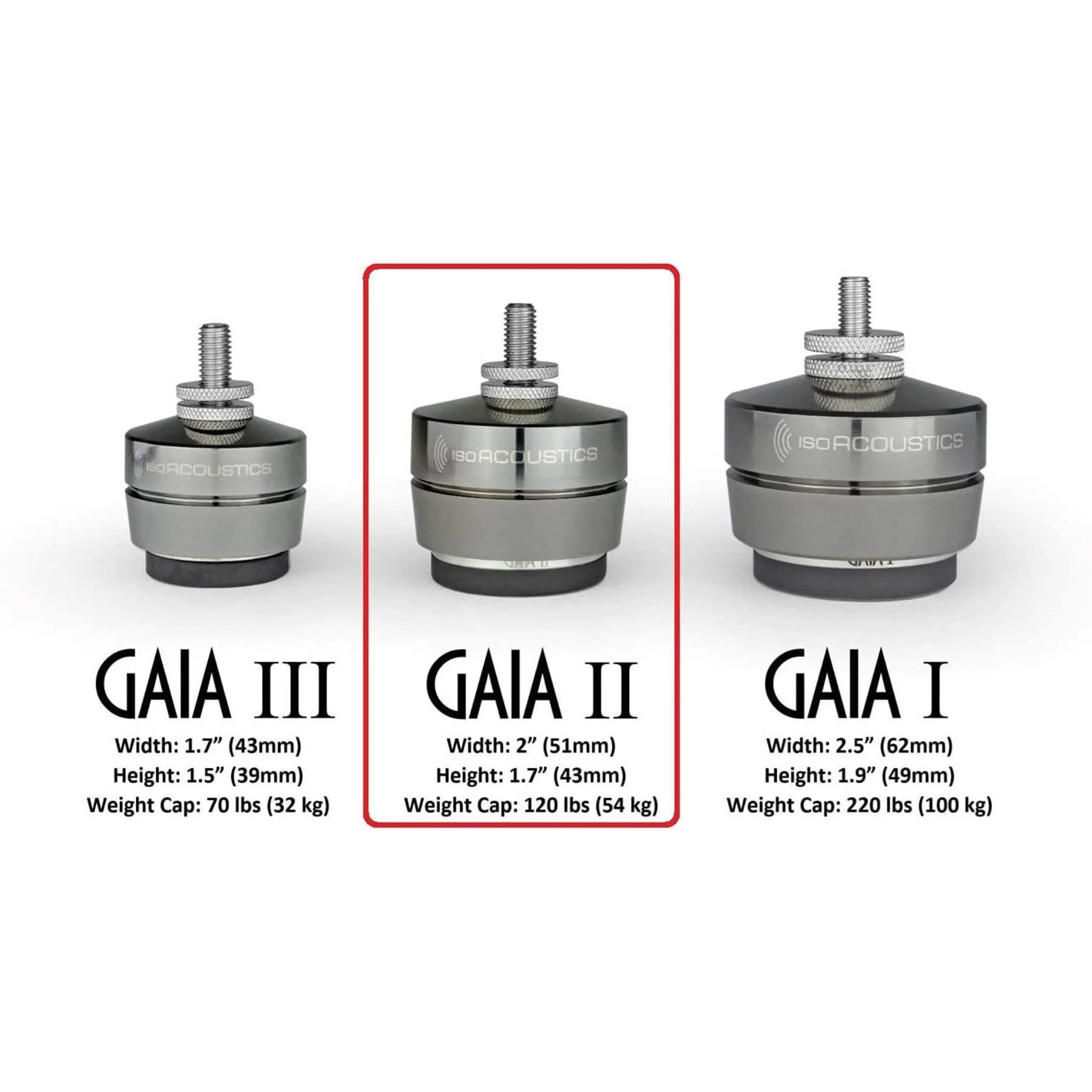 IsoAcoustics GAIA Series Speaker Isolation Feet - Set of 4 - Image 7