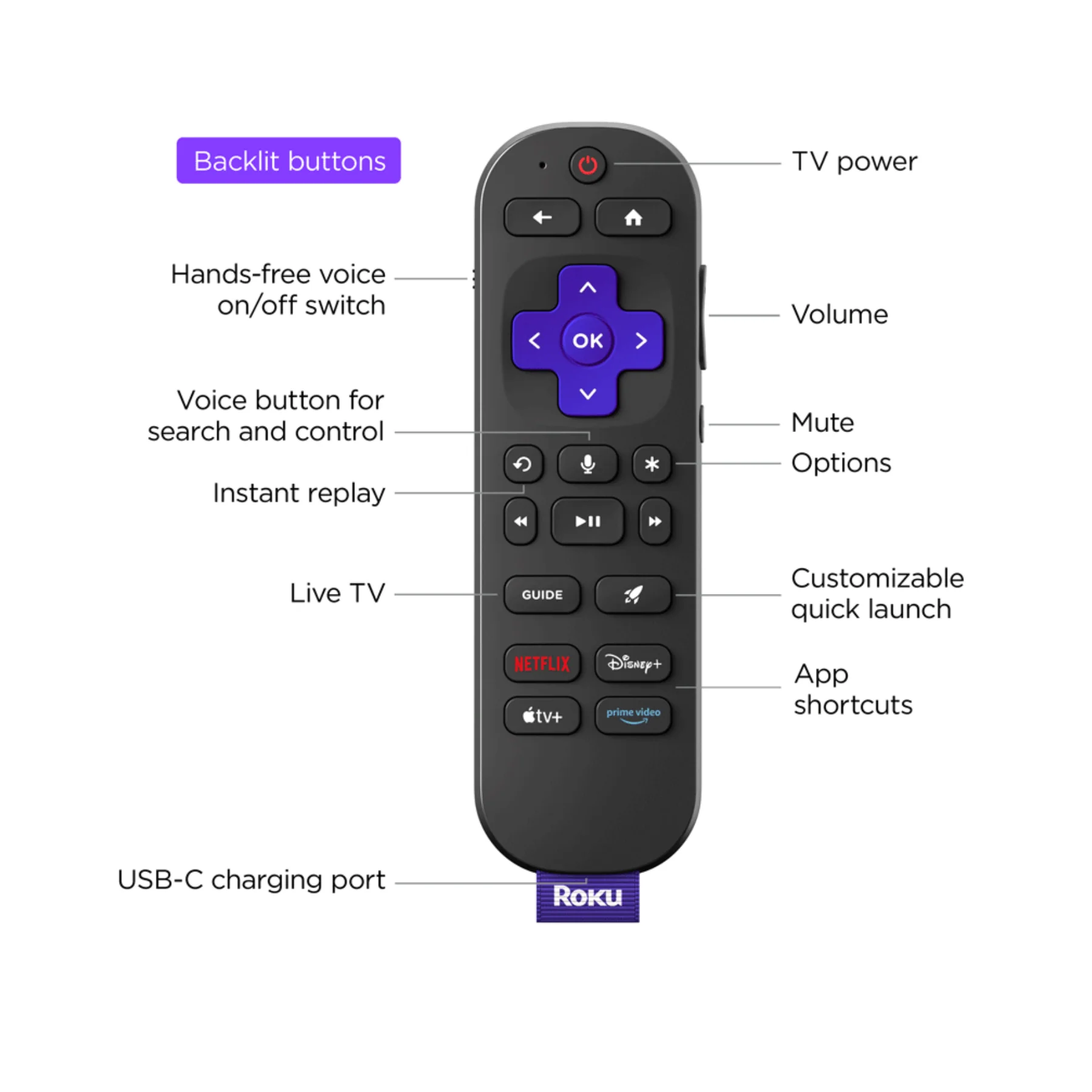 Roku Ultra HDR 4K UHD Streaming Media Player - Clearance / Open Box - Image 5